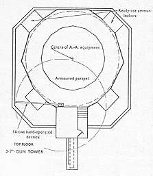 Gun Tower Top Floor Fort Plan